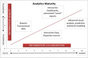 Maturity curve